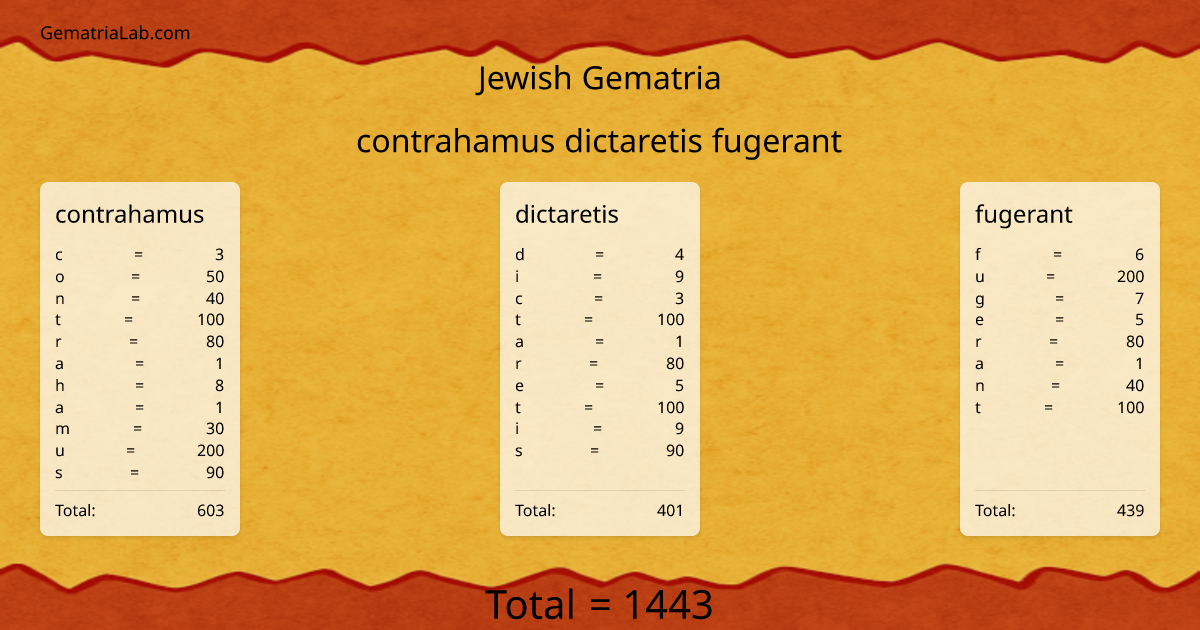 contrahamus dictaretis fugerant in jewish Gematria